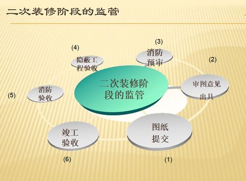 商业综合体项目运营管理指南 从理论到实践（102页精讲）