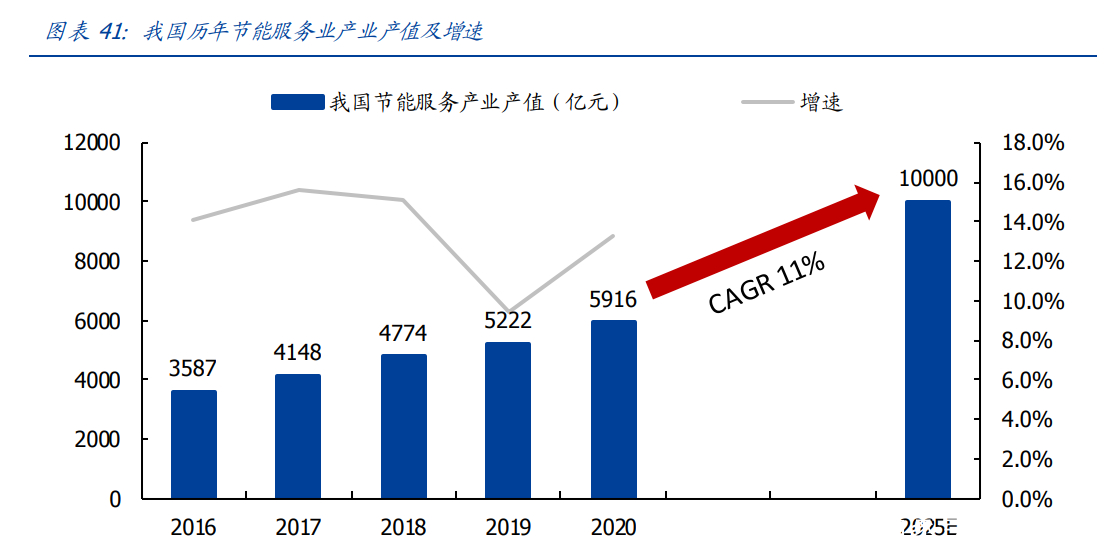 建筑装饰行业研究 把握转型升级大势，掘金万亿变革新机——以商业综合体管理服务为切入点